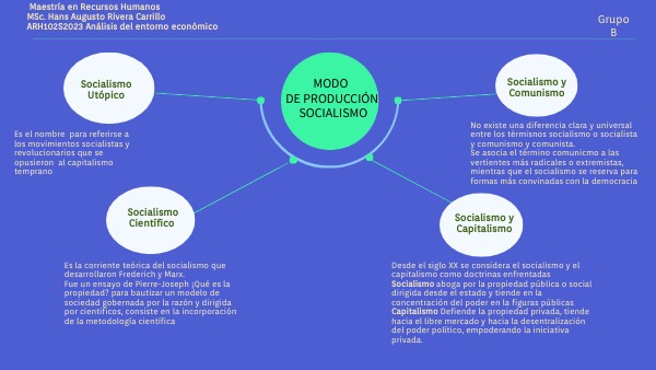 MODO DE PRODUCCIÓN SOCIALISTA