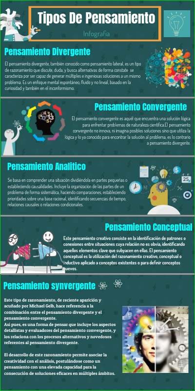 Infografia Inteligencia Y Creatividad By Inteligenciagrupo133 On Genially