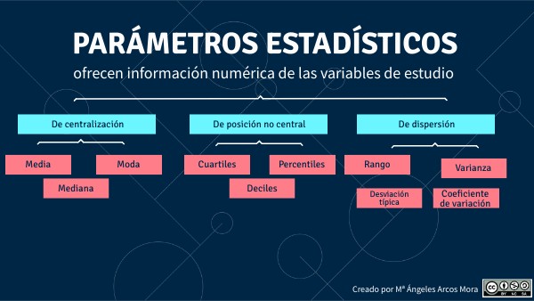 mapa conceptual de parámetros estadísticos