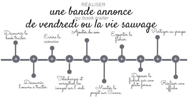 Vendredi ou la vie sauvage - Réaliser un book trailer