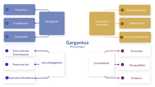 Personnages Gargantua