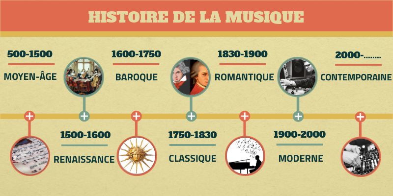 Histoire de la musique
