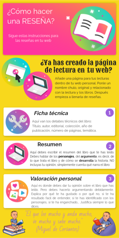 Como Realizar Una Reseña – Que Es Una Reseña Critica – DYAX