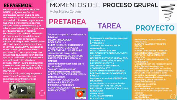 Etapas Del Proceso Grupal Según Pichon Rivière