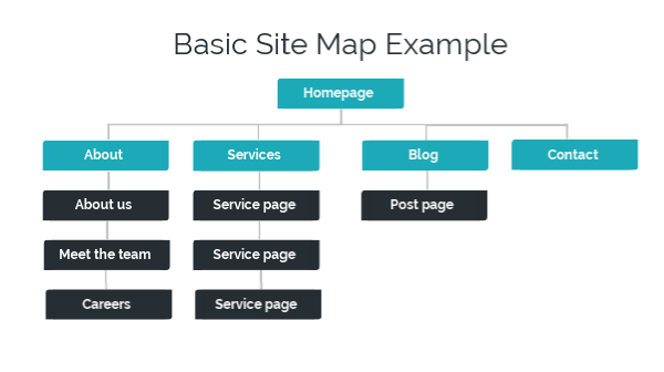 Example Site Map