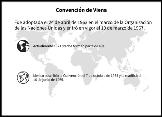 Convención de Viena