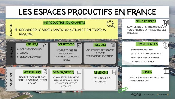 Les espaces productifs