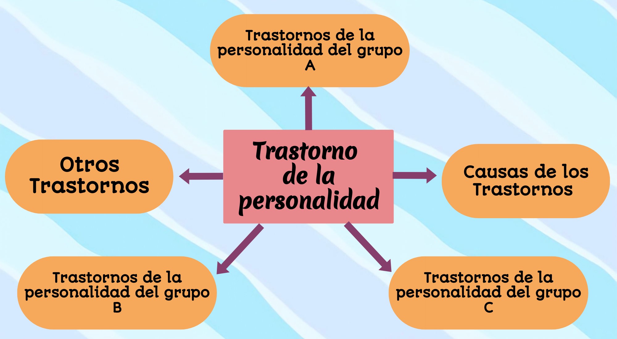 Trastornos De La Personalidad: ¿Qué Son Y Cuántos Tipos Hay? – NBROL