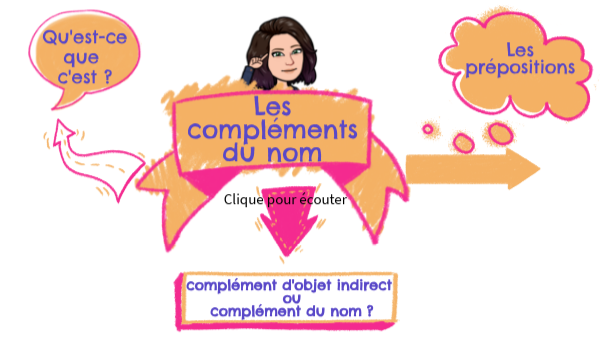 Les complément du nom