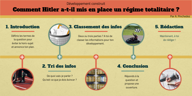 développement construit régime totalitaire