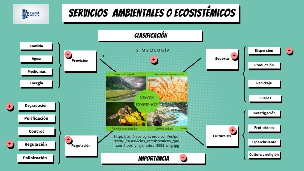 Servicios ambientales