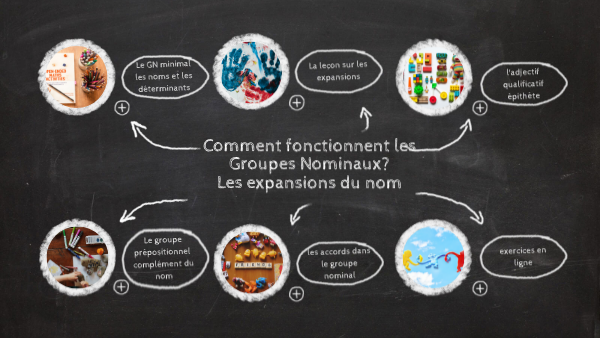 les expansions du nom et les accords dans le GN