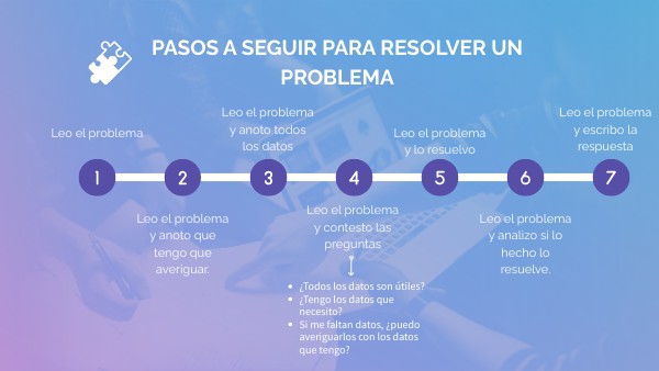 Pasos a seguir para resolver un problema