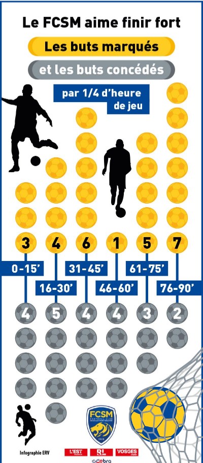 FCSM