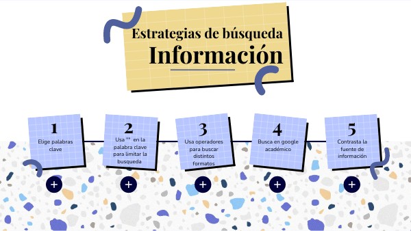 Estrategias de búsqueda de información