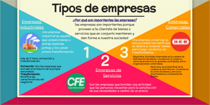 Tipos de Empresas - Daniel Pedraza