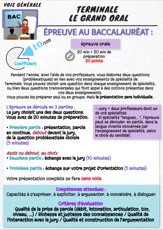 terminale_grand_oral_bac