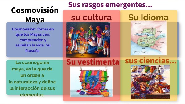 Cosmovisión Maya