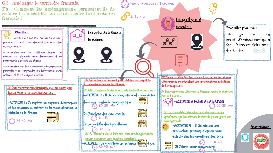 3ème - G2 - Aménager le territoire français
