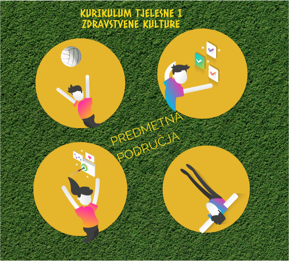 Kurikulum TZK