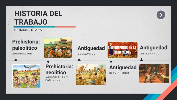 HISTORIA DEL TRABAJO
