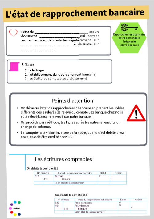Rapprochement Bancaire : Définition Et Outils – EFDYEQ