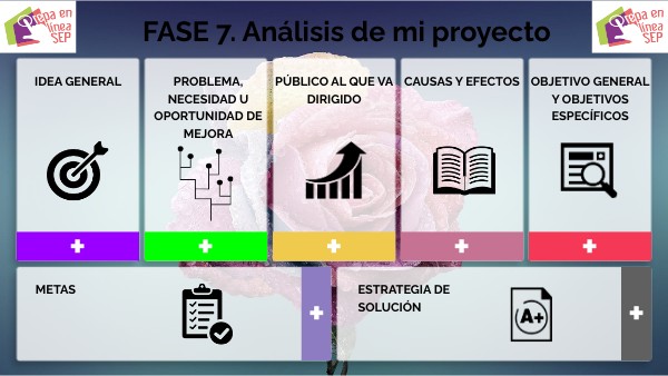 Recurso de apoyo Fase 7. Análisis de mi proyecto - elaboración propia
