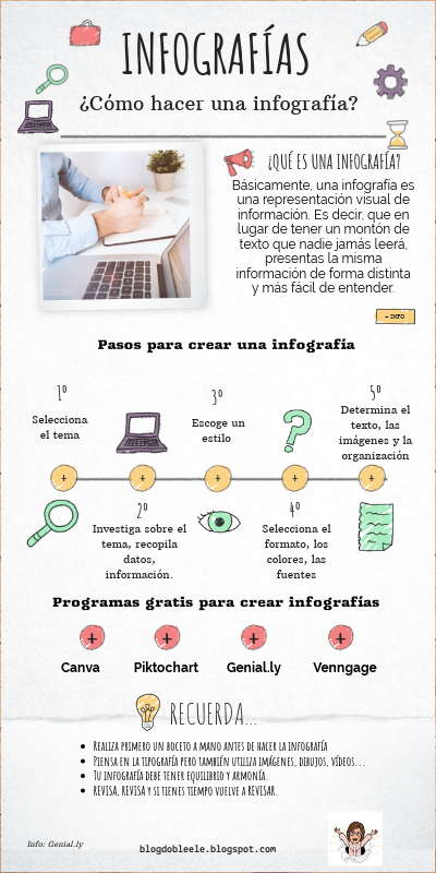 Creacion De Infografias Con Genially Para Tu Clase Infografia Images
