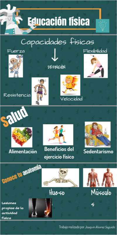 Educacion Fisica By Joaquin Alvarez On Genially
