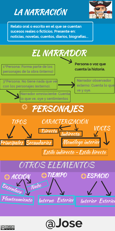 infograf-a-tipos-de-narrador-41-off-brunofuga-adv-br