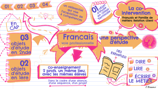 Le français en co-intervention by C.Benamer