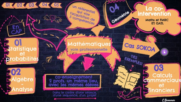Co Intervention Maths 2Mrc – La proportionnalité dans les factures – ITULM