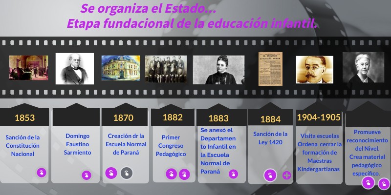 LOS ORÍGENES DE LA EDUCACIÓN INFANTIL