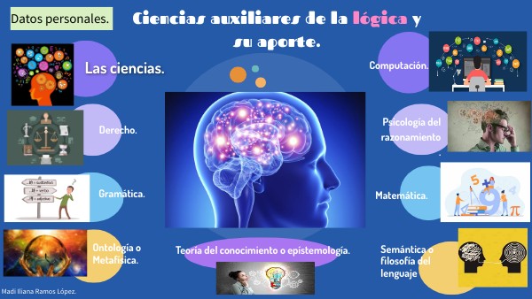 Infografía sobre las ciencias auxiliares de la lógica y sus aportes