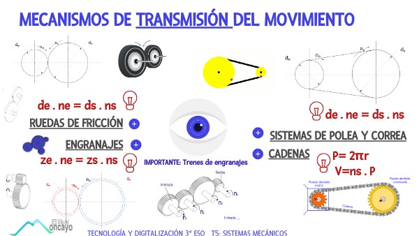 3. MECANISMOS DE TRANSMISIÓN DEL MOVIMIENTO