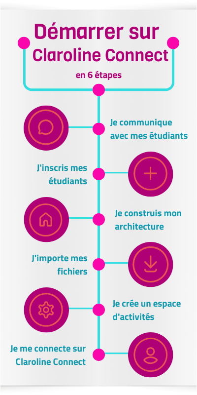 Claroline Connect France | Claroline Connect – CWSC