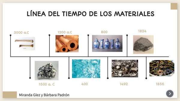 LÍNEA DEL TIEMPO DE LOS MATERIALES