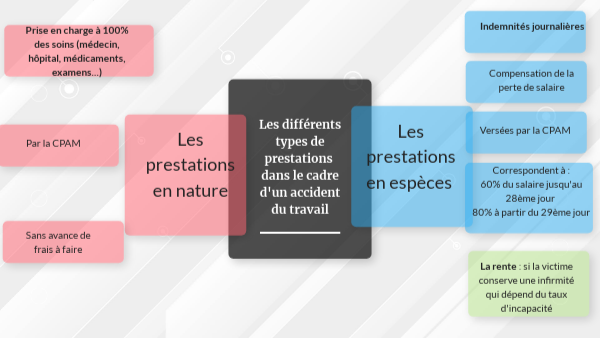 Quels Sont Les Différents Types De Prestations – BZCQL