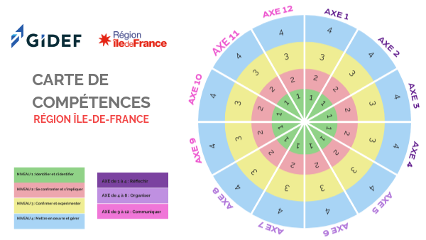 Quelle Est La Différence Entre Une Carte De Compétence Et Une Licence ...