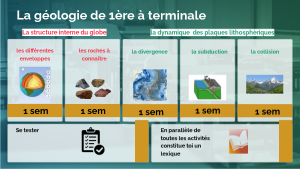 Page De Garde Geologie la géologie de première à terminal