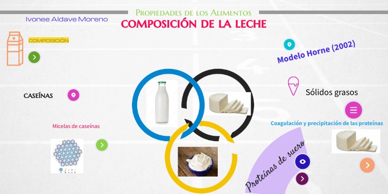 Cuales Son Los Principales Componentes De La Leche