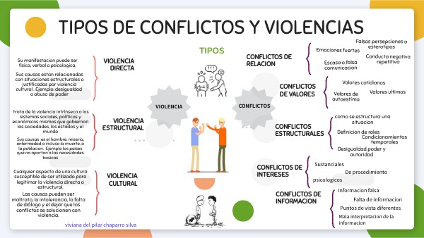 CONFLICTOS Y VIOLENCIAS