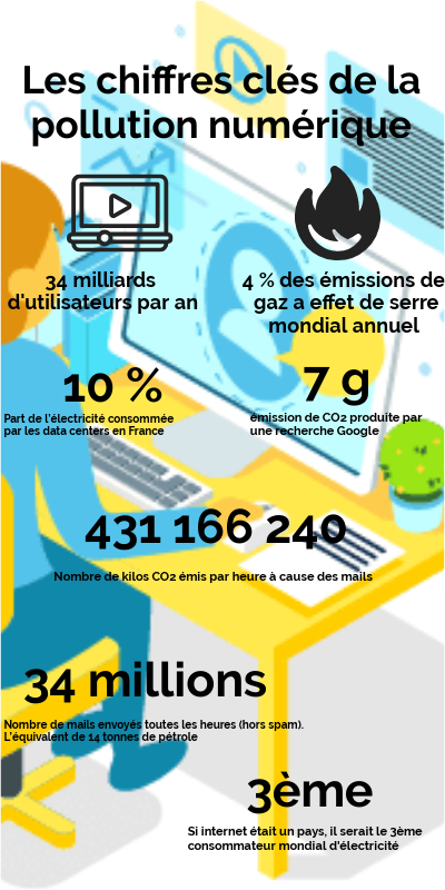 Cause De La Pollution Numérique – CMRNG