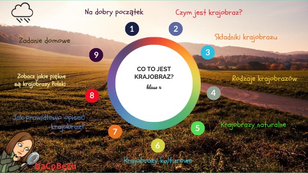 krajobrazy klasa IV