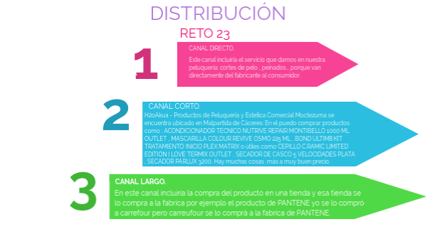 RETO 23 : DISTRIBUCIÓN by anabelenblazquezrubio2003 on Genially