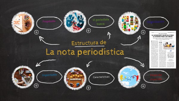 Estructura de la nota periodística