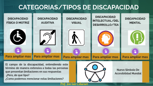 TIPOS DE DISCAPACIDAD
