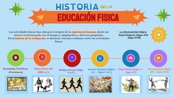 Historia de la Educación Fisica