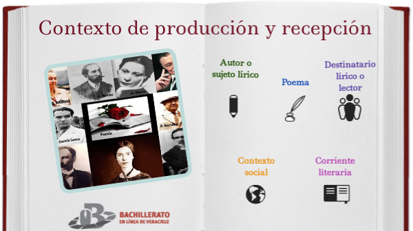 Contexto De Produccion Y Recepcion Del Genero Lirico