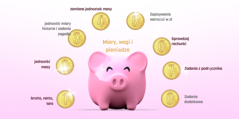 Miary, wagi, pieniądze